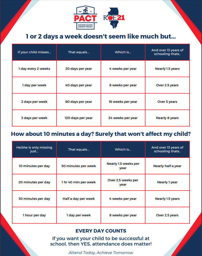red, white and blue attendance chart